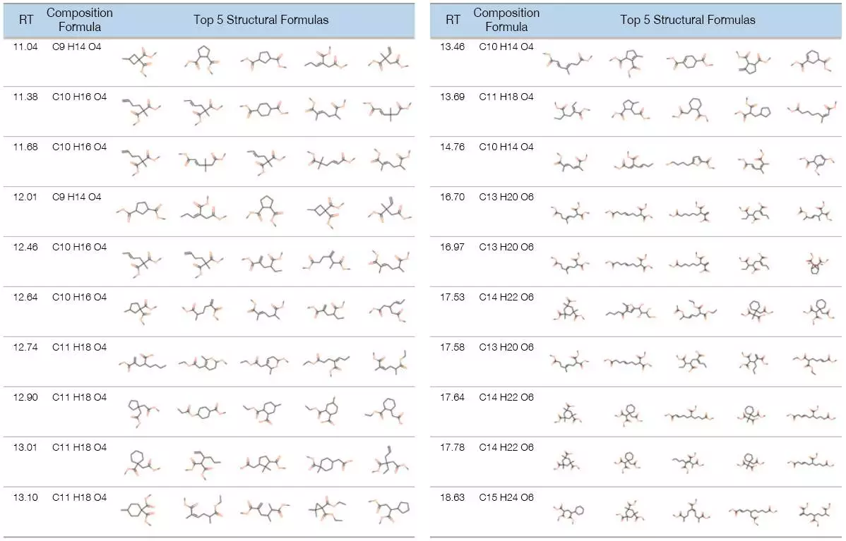 msFineAnalysis: Automatic Qualitative Analysis Software