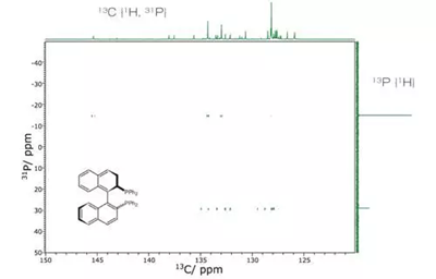 HCP triple resonance experiment performed by 2 channel spectrometer (13C-31P {1H} correlation)
