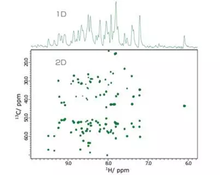 HCN triple resonance experiment performed by 2 channel spectrometer (CBCACONH)