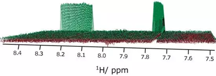 Stability test data over 12 hours 1D1H-13C HMQC needs to observe the correlated signal (left and right signals) of 13C-coupled1H, which has an existence ratio of about 1%, and eliminate the directly observed signal of 12C-coupled1H, which has an existence ratio of about 99%. This is why it is used to check stability