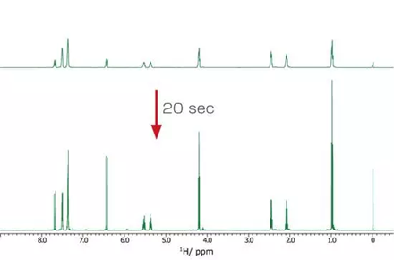 Gradient shimming (2H) Spectra before and after resolution adjustment by gradient shim. The resolution is improved by 20 seconds