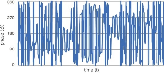 PM-BEBOP180 Phase modulated pulse