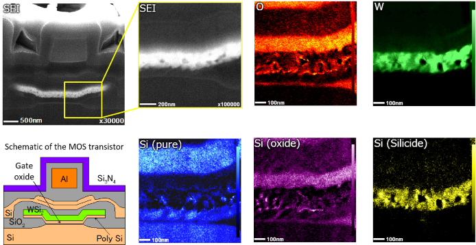 Elemental distributions and chemical state mapping of silicon of a cross-section of a semiconductor device, acquired by spectrum imaging
