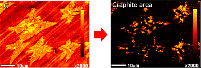 Carbon distribution obtained by AES analysis (left) and graphite distribution by REELS analysis (right) for a graphene sample on a copper plate