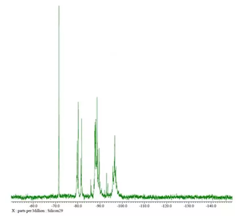 29Si NMR spectrum of 10wt% water glass/D2O
