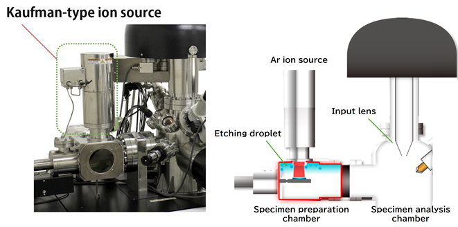 JPS-9030: Photoelectron Spectrometer