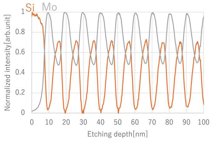 JPS-9030: Photoelectron Spectrometer