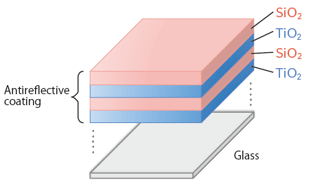Schematic diagram of antireflective coating on glass surface
