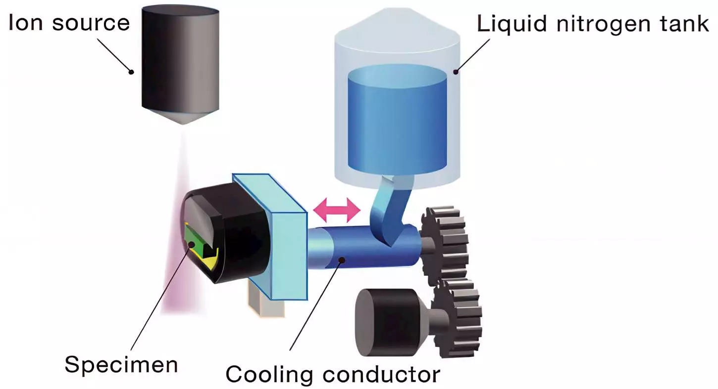 Cross Section Polishers: Broad Ion Beam Milling