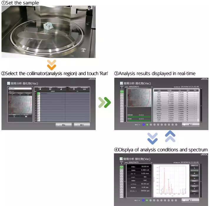 ElementEye: Energy Dispersive X-ray Fluorescence Spectrometer