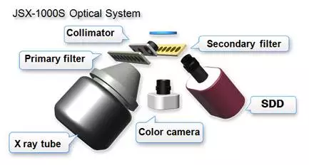 ElementEye: Energy Dispersive X-ray Fluorescence Spectrometer