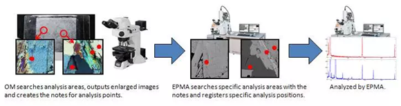 miXcroscopy™: Linked Optical & Scanning Electron Microscopy System