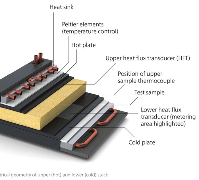 Cross-section model