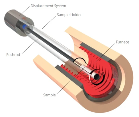 View inside the DIL 502 Expedis® furnace