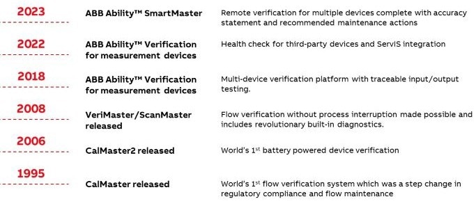 The Verification Story.
