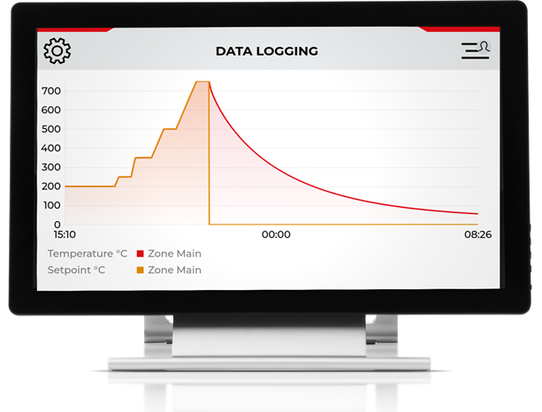 The AriesPlus Temperature Controller