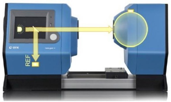 Haze-Gard i: Precision Haze Measurement for Transparent Materials