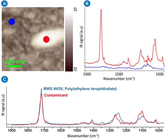 Height image (a) and resulting Photothermal AFM-IR spectra (b) from a contaminant on a bare silicon wafer. The resulting match from the FTIR library identifies the contaminant as Polyethylene terephthalate.