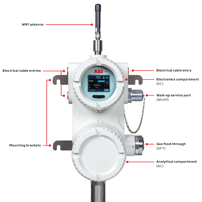 GCP100 Gas Chromatograph with Built-in Certified Cybersecurity