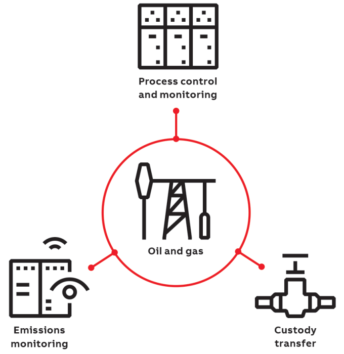 GCP100 Gas Chromatograph with Built-in Certified Cybersecurity