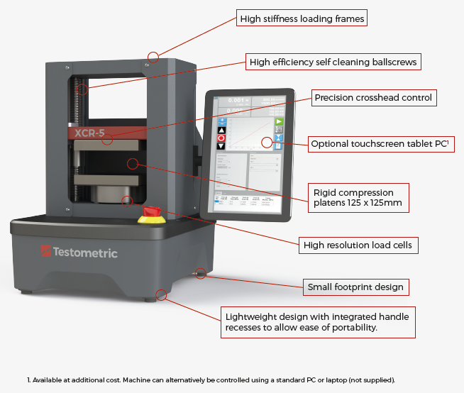 The XCR-5 Crush Tester