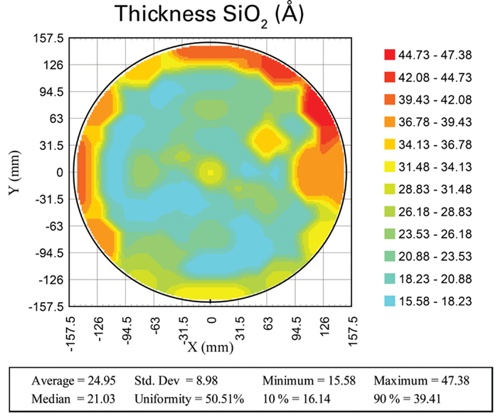 Uniformity mapping of ultrathin SiO<sub>2</sub> on Si substrate