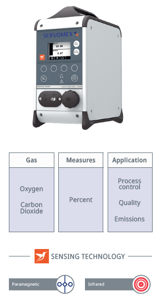 Portable Precision for O2 & CO2 Analysis - MiniMP 5200