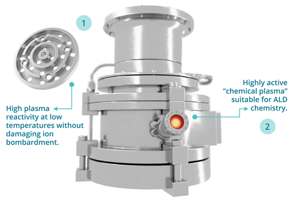 Hollow Cathode Plasma-Enhanced ALD with Layerava®