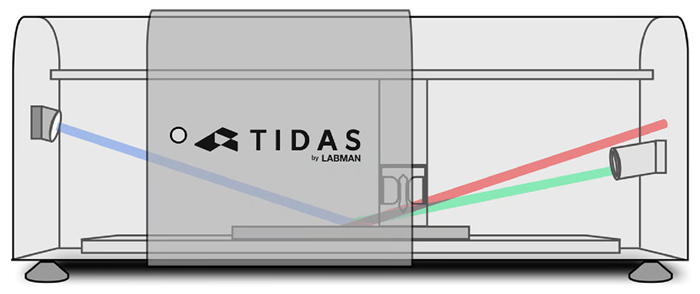 How TIDAS Automates Hegman Gauge Readings for Greater Accuracy and Repeatability