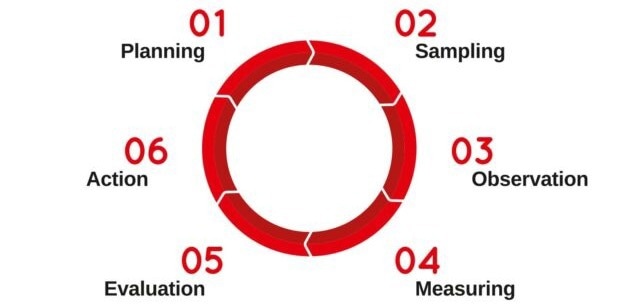 Complete Oil Analysis Platform for Predictive Maintenance
