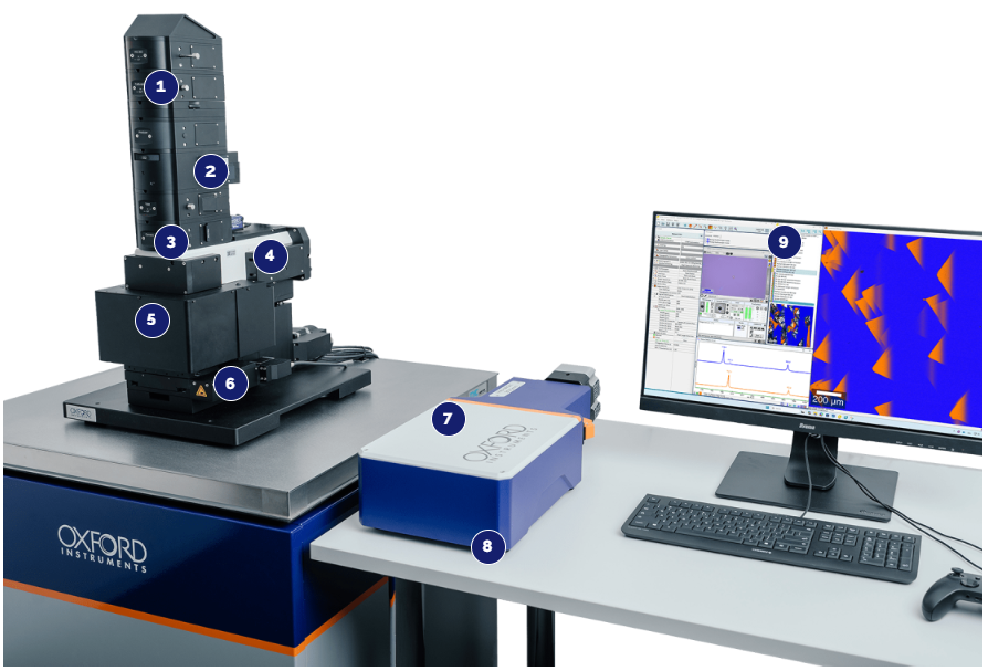 How the witec360 Raman Microscope is Redefining Nanoscale Imaging