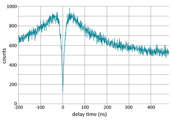 How the witec360 Raman Microscope is Redefining Nanoscale Imaging