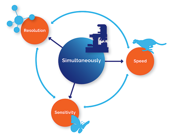 How the witec360 Raman Microscope is Redefining Nanoscale Imaging
