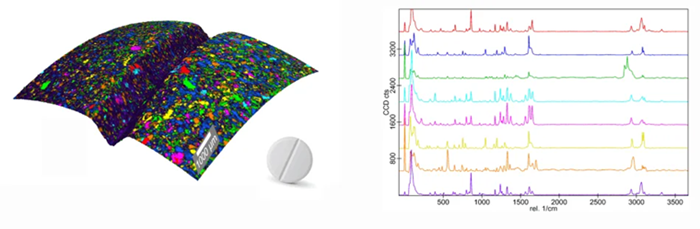 Topographic Raman microscopy image of a pharmaceutical tablet with corresponding spectra