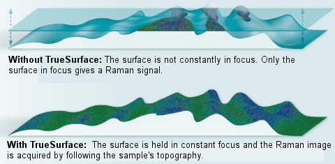 WITec TrueSurface Microscopy: Topographic Raman Imaging
