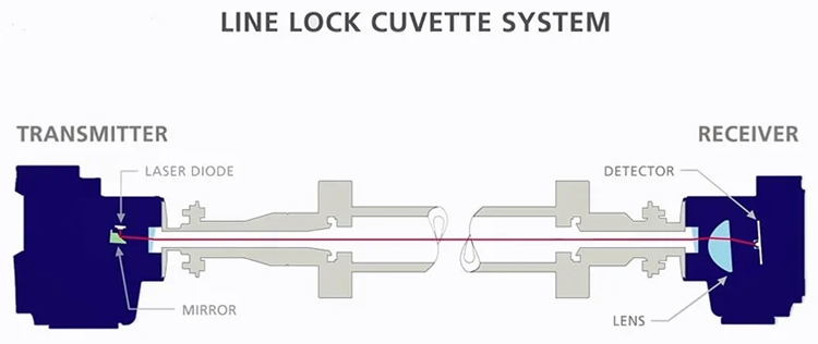 An engineering image of the Load Lock mechanism within the SERVOTOUGH laser.