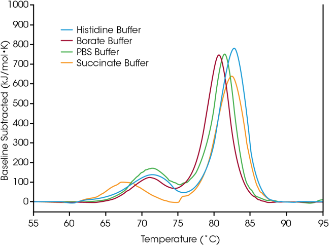Why the TA Instruments RS-DSC is a Game-Changer in Drug Thermal Analysis