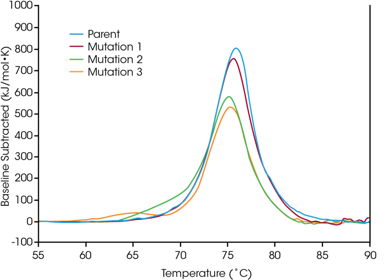 Why the TA Instruments RS-DSC is a Game-Changer in Drug Thermal Analysis