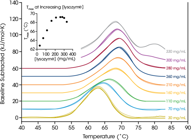 Why the TA Instruments RS-DSC is a Game-Changer in Drug Thermal Analysis