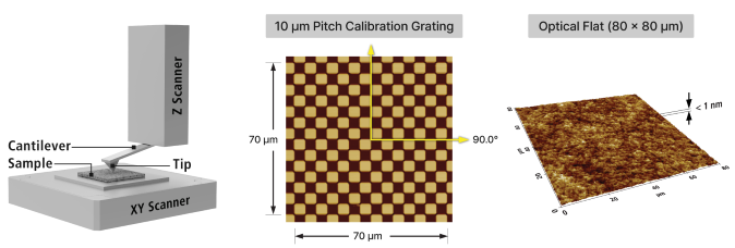 Park FX40: High Resolution AFM for Small Sample Analysis
