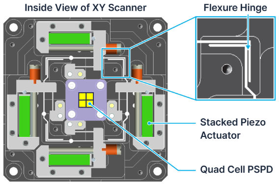 Park FX40: High Resolution AFM for Small Sample Analysis