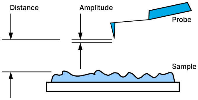 Park FX40: High Resolution AFM for Small Sample Analysis