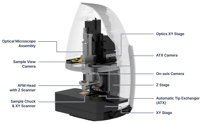 Park FX40: High Resolution AFM for Small Sample Analysis