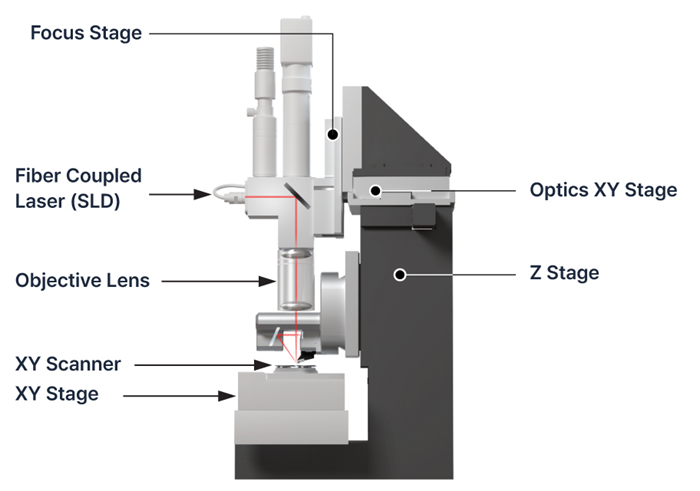 Park FX40: High Resolution AFM for Small Sample Analysis