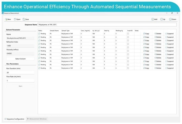 The Ultimate Guide to Absolute Molecular Weight Analysis Using BeSEC