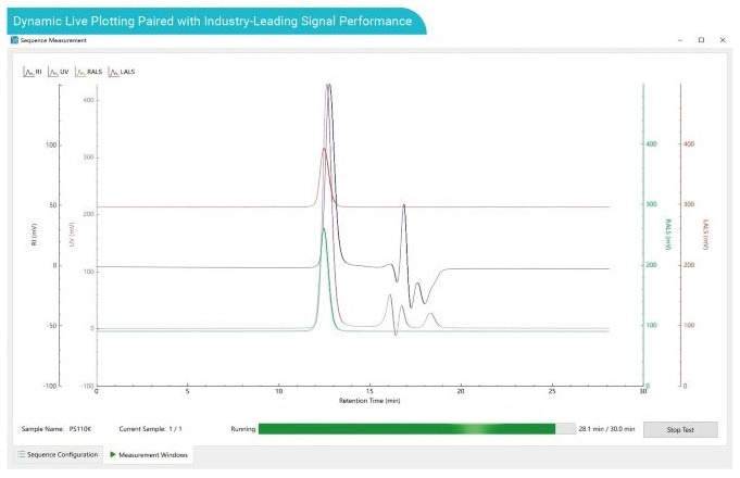 The Ultimate Guide to Absolute Molecular Weight Analysis Using BeSEC