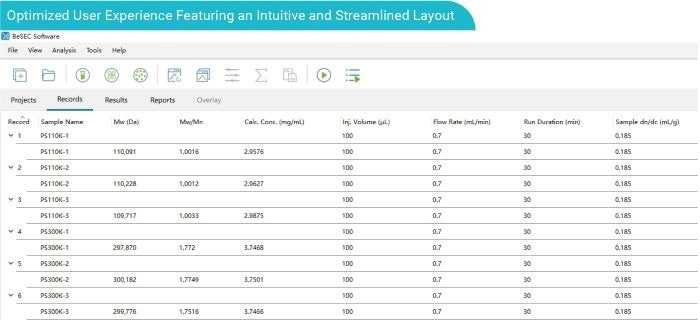 The Ultimate Guide to Absolute Molecular Weight Analysis Using BeSEC
