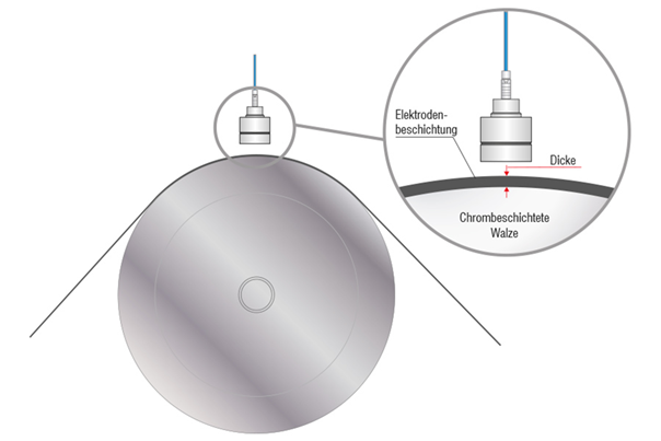 Precise Thickness Measurement of Electrode Coatings and Plastic Films with combiSENSOR