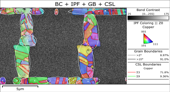What is AZtecCrystal 4.0? Next-Generation EBSD Data Processing Explained