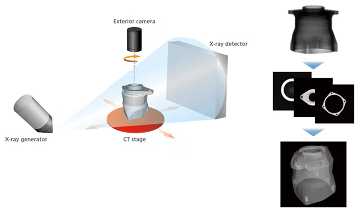 The inspeXio 7000 diagram of operating configuration and spec.